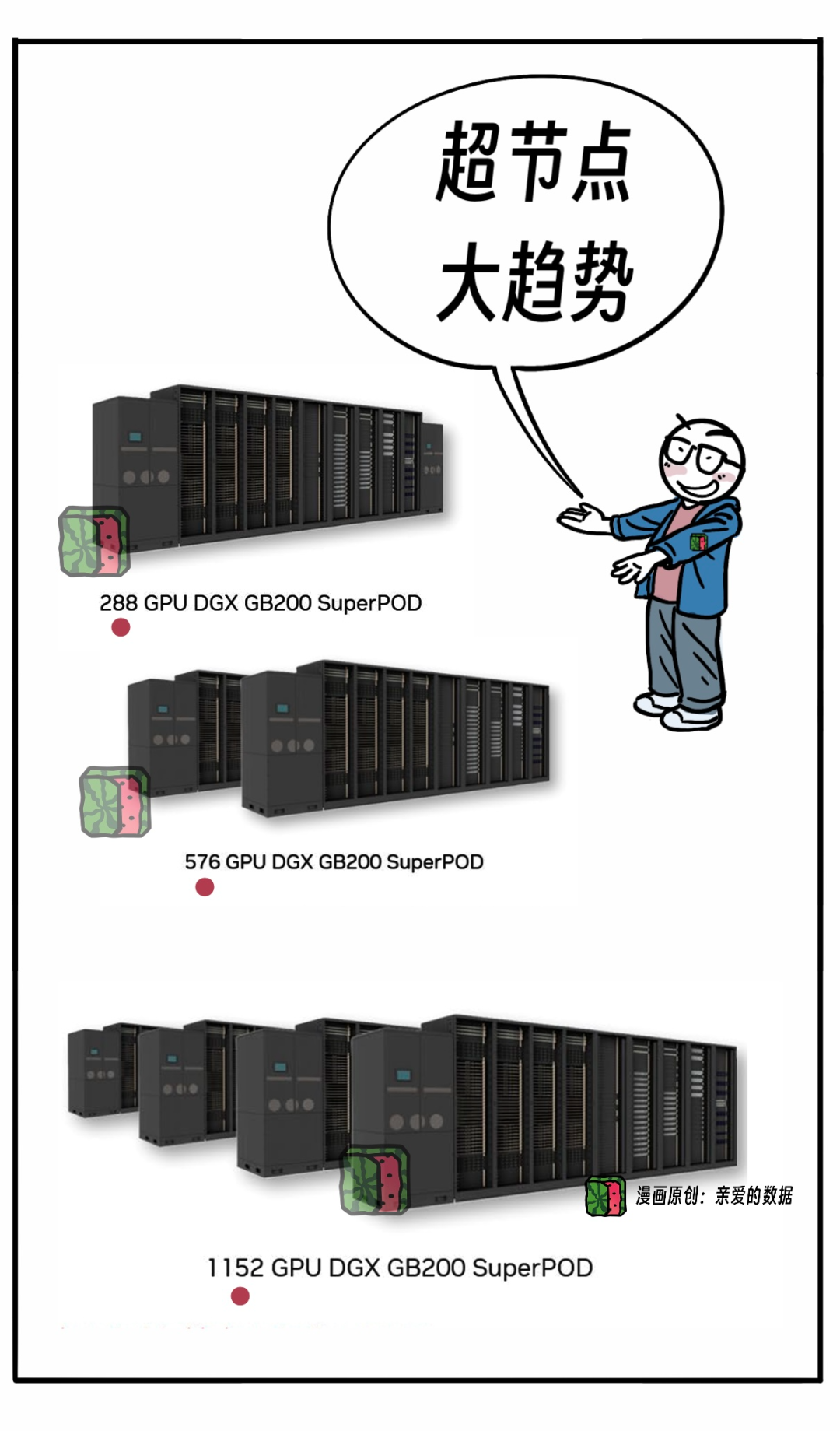 对抗NVLink简史？10万卡争端，英伟达NVL72超节点挑起 配图 13