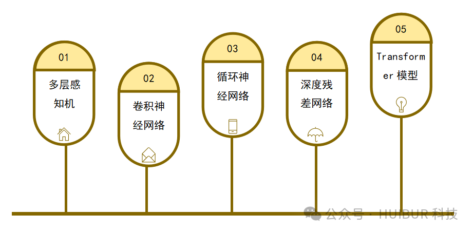 一文读懂：AI大模型！ 配图 4
