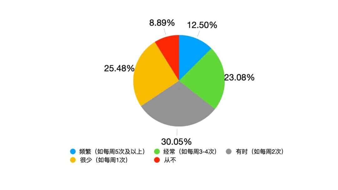 AI时代的领导力变革，可能会比以往的革命来得更猛烈些丨文末赠书 配图 2