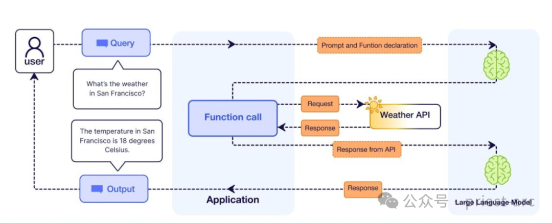 MCP vs Function Calling，该如何选？ 配图 2