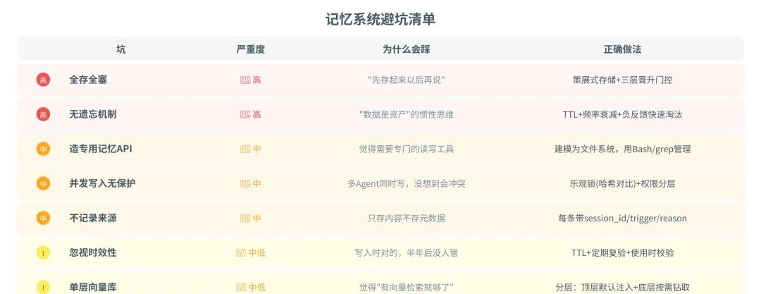 一篇讲透Agent自进化飞轮怎么搭：评测→记忆→落地→控制 配图 20
