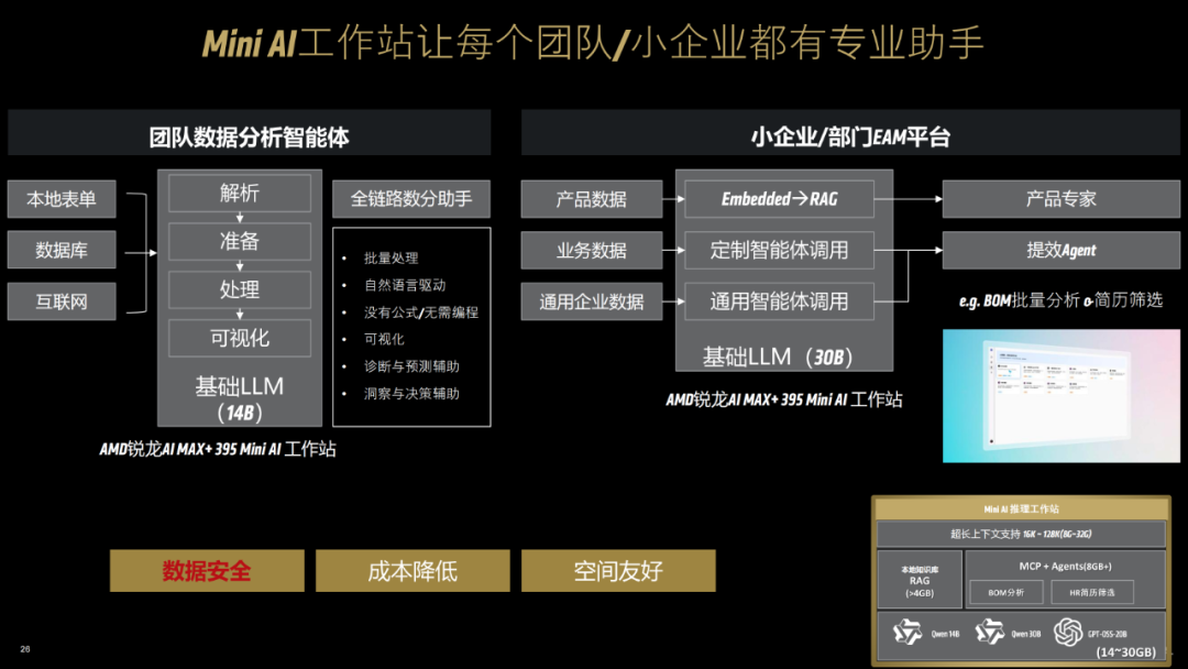 一台不到两万的小怪兽：AMD锐龙395真能撑起千亿大模型吗？| 前沿在线 配图 40