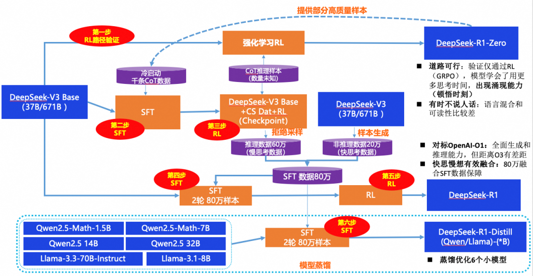 一篇关于DeepSeek模型先进性的阅读理解 配图 3