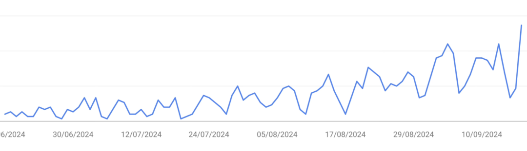使用蓝莺GrowAI三个月的Google Analytics统计数据