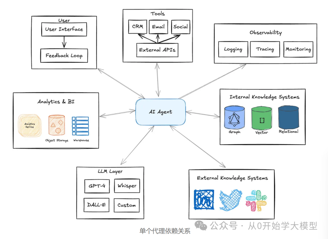 AI Agents的未来是事件驱动的 配图 11