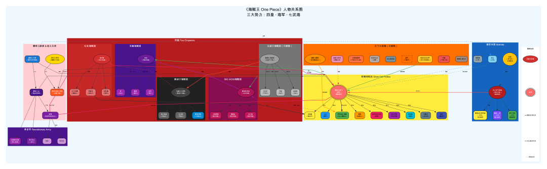 Claude Code 用户福音！一键生成红楼梦、海贼王、灵笼人物关系图谱 配图 2