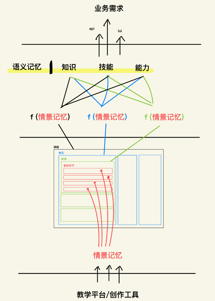 我设计了一个AI学情知识库 | 专用记忆结构 配图 8
