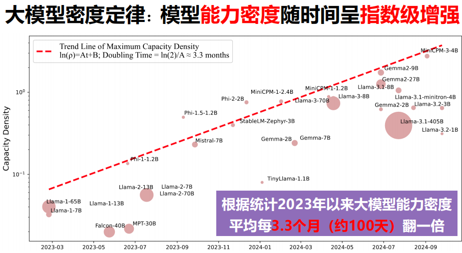 复盘2024，大模型的商业化主线是什么？ 配图 10