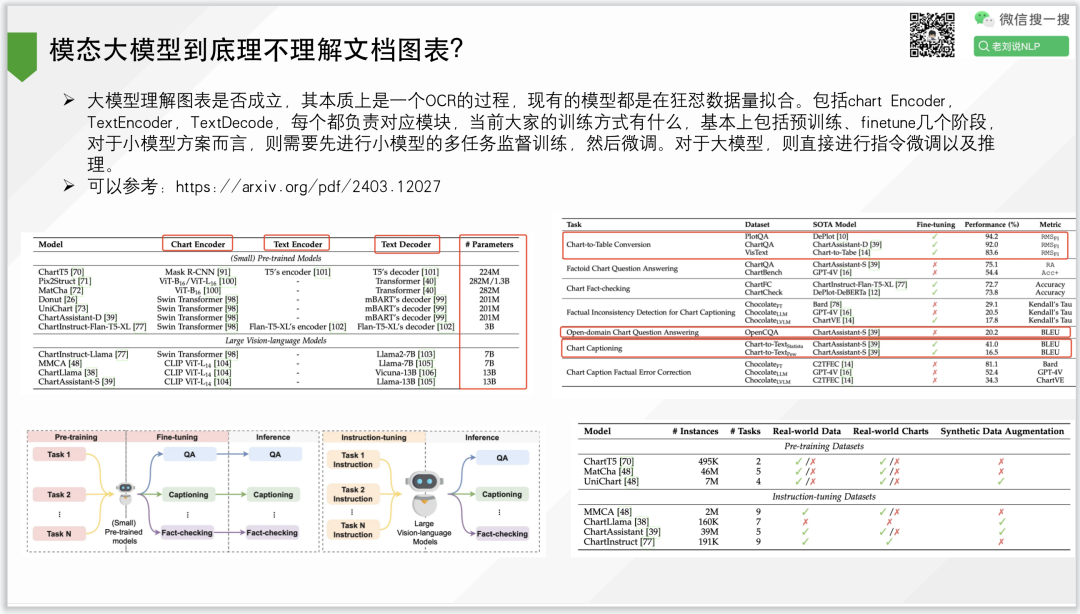 四月及五一假期LLM+KG+RAG产研总结：开源的继续奔放与RAG等的转向 配图 7
