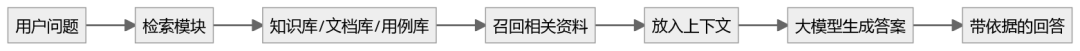 一篇文章讲清楚 AI Agent：从 Token、RAG、Skill 到 MCP、SDD 和 Harness 工程 配图 5