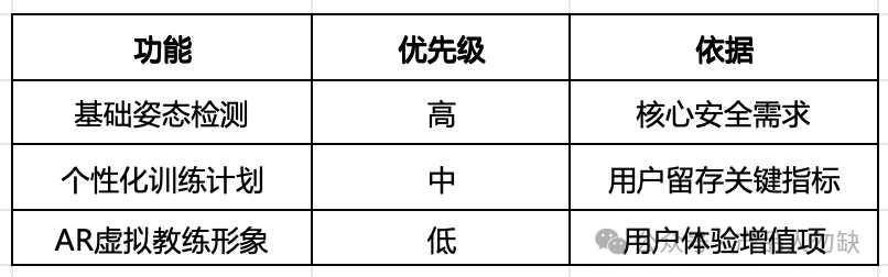 撰写AI产品需求文档（PRD） 配图 4