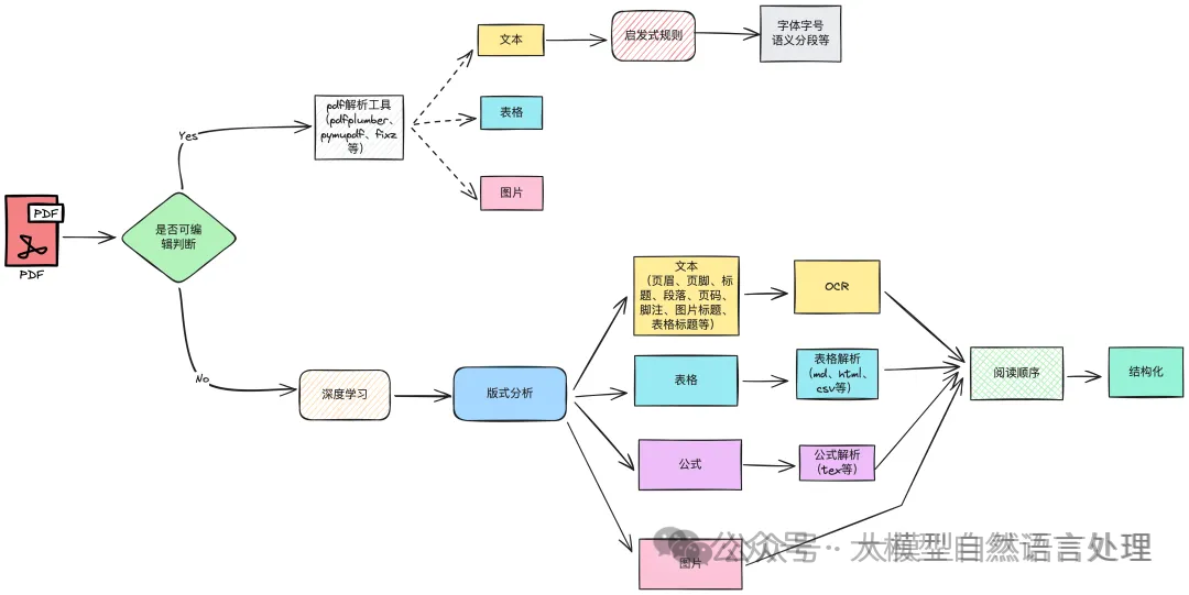 多模态模型