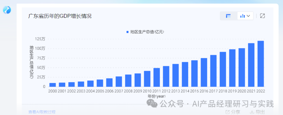 AI+BI第二弹：QuickBI已支持智能搭建&智能问数 配图 24