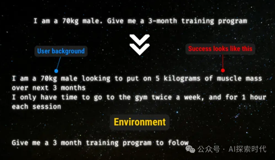 什么是提示词工程(prompt engineering)？为什么需要提示词工程？ 配图 3