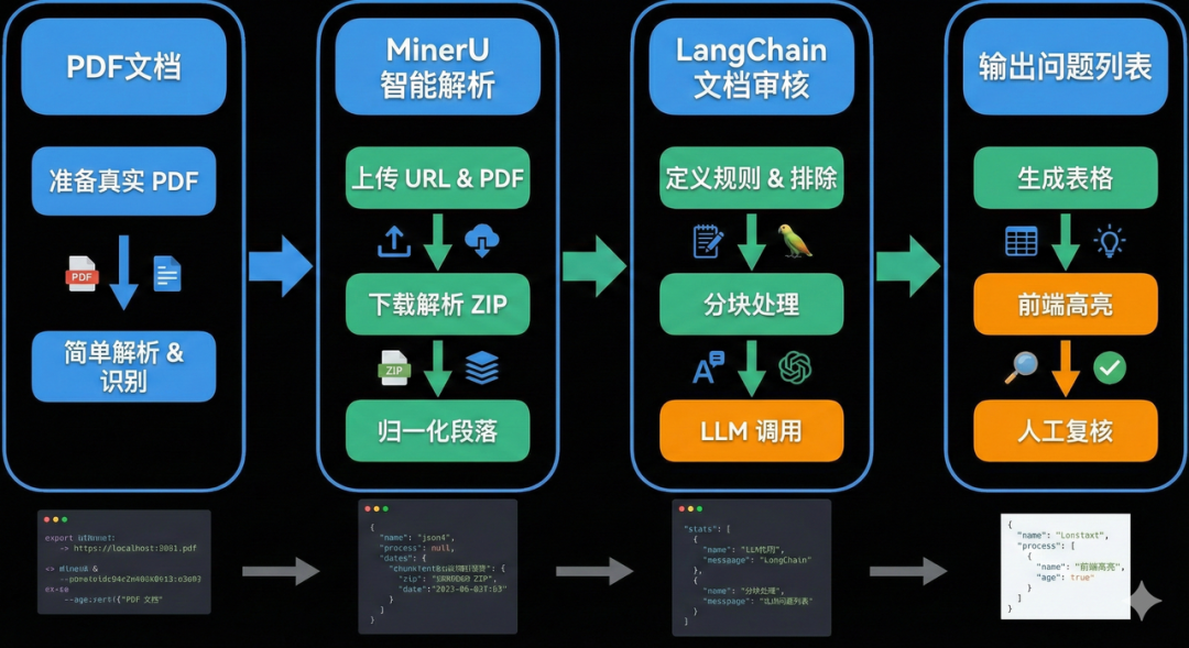 LangChain 框架