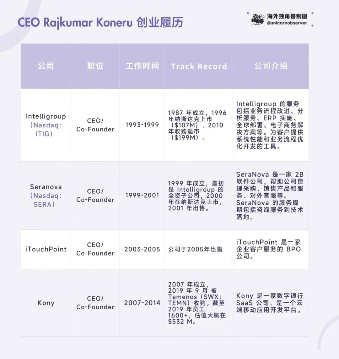 Kore.ai：LLM能否为AI客服带来新一轮洗牌与机遇 配图 11