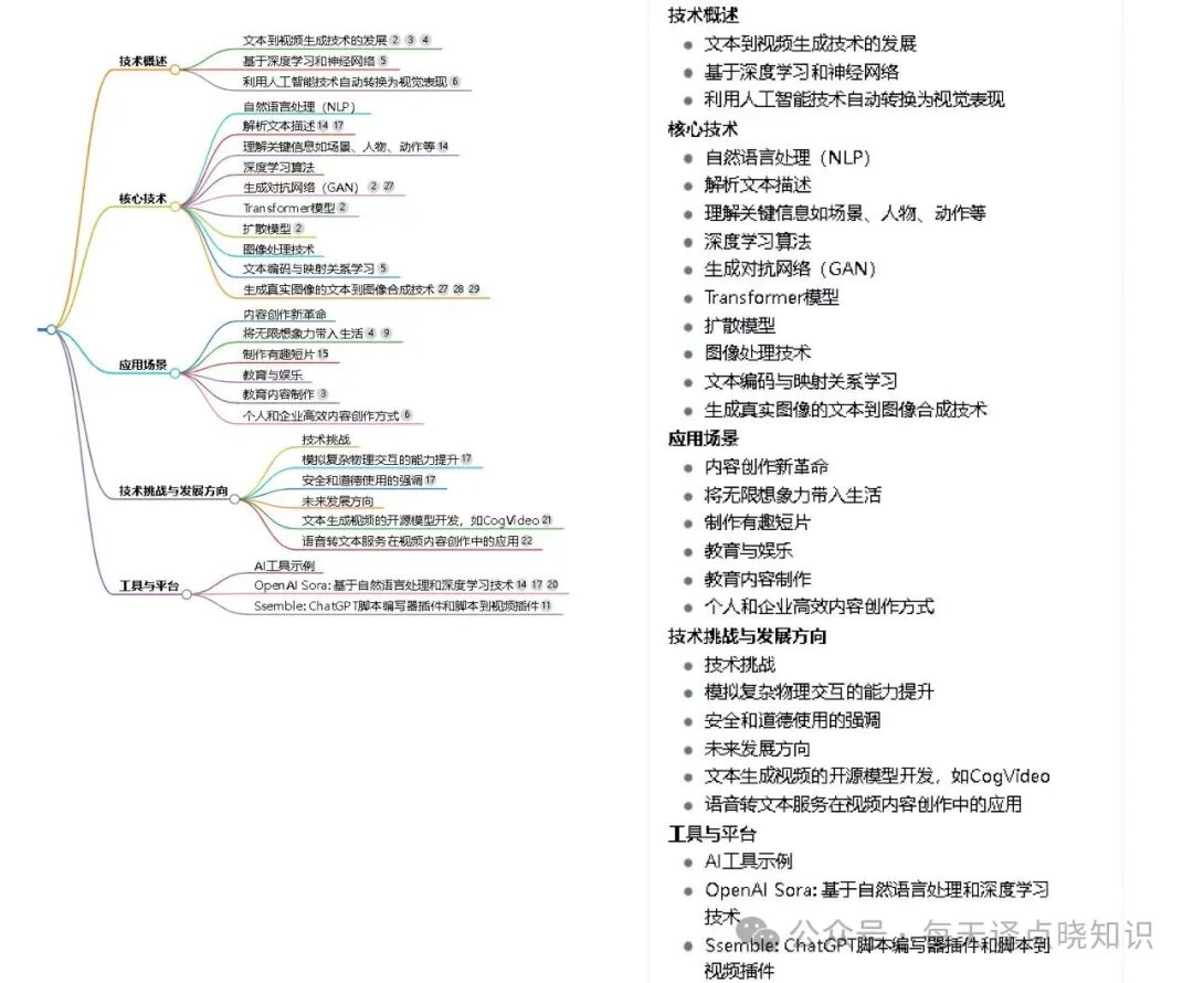 秘塔 AI搜索：如何在亿万数据海洋中，高效捕捞“宝藏知识”？ 配图 8