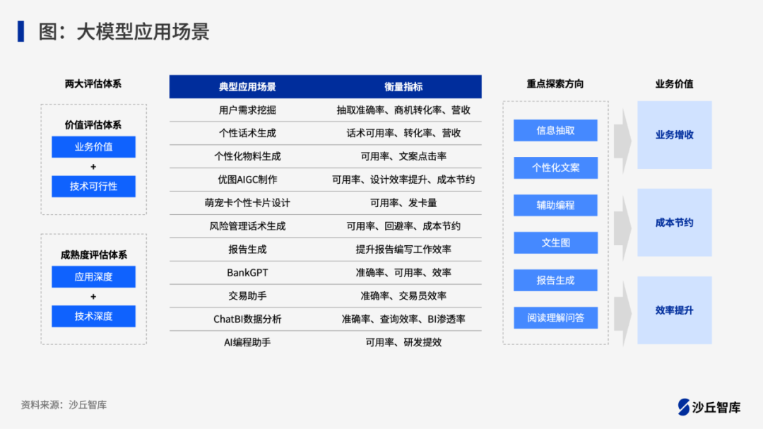 金融AI