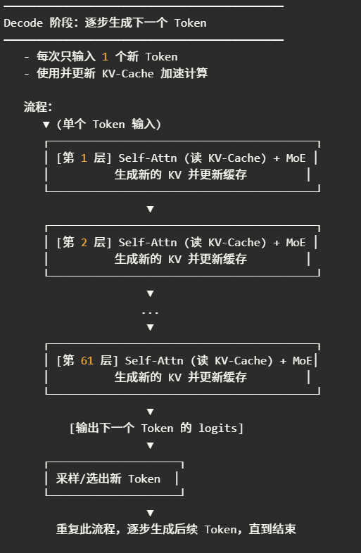 DeepSeek部署实践解析 配图 2