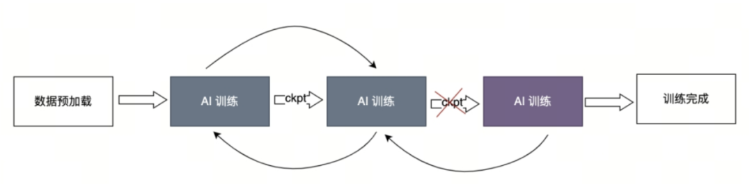 Alluxio AI 助力知乎千卡模型训练 配图 8