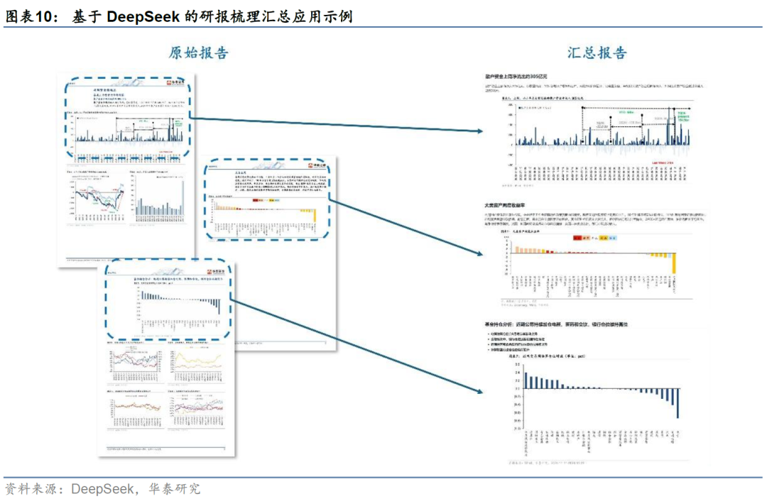 华泰金工 | Deepseek+投研：大模型应用集锦 配图 10