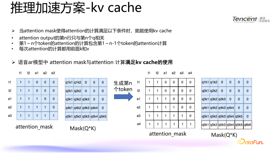 腾讯语音合成技术：模型优化与推理加速实践 配图 4