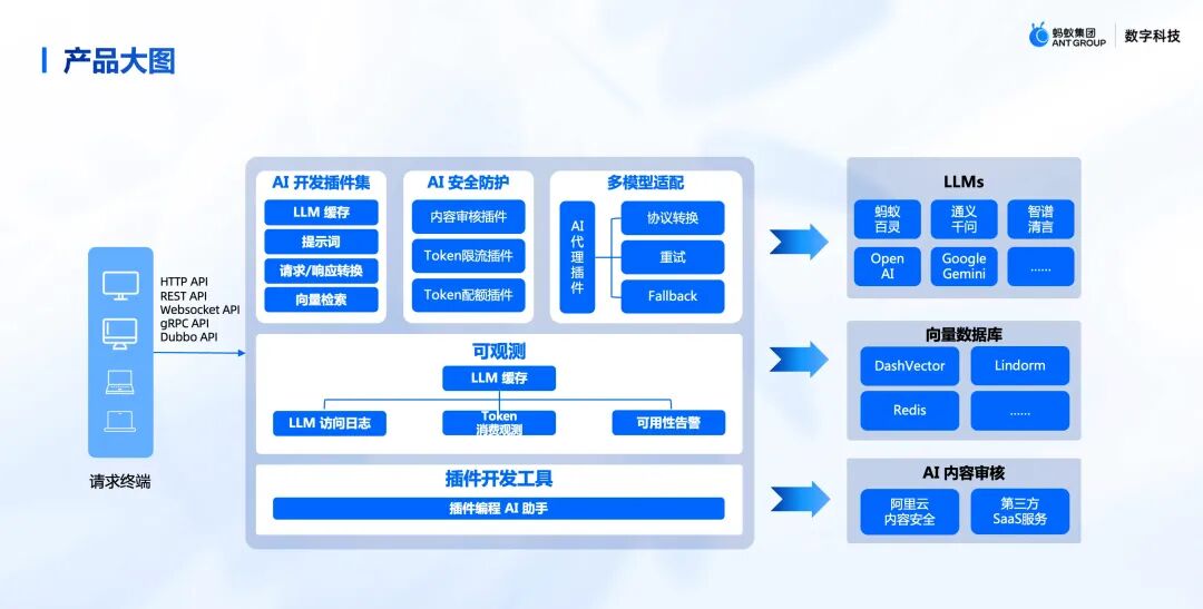SOFA AI 网关基于 Higress 的落地实践 配图 2
