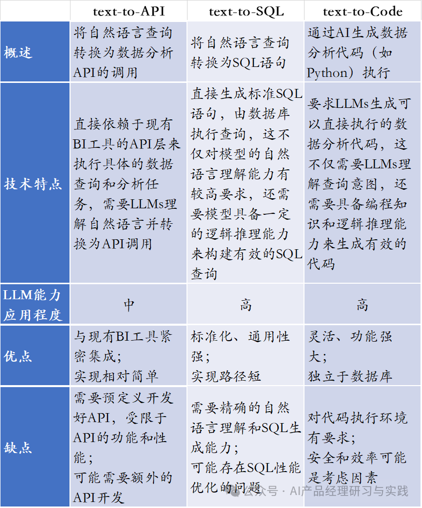 AI大型语言模型在商业智能（BI）领域的实际应用 配图 6