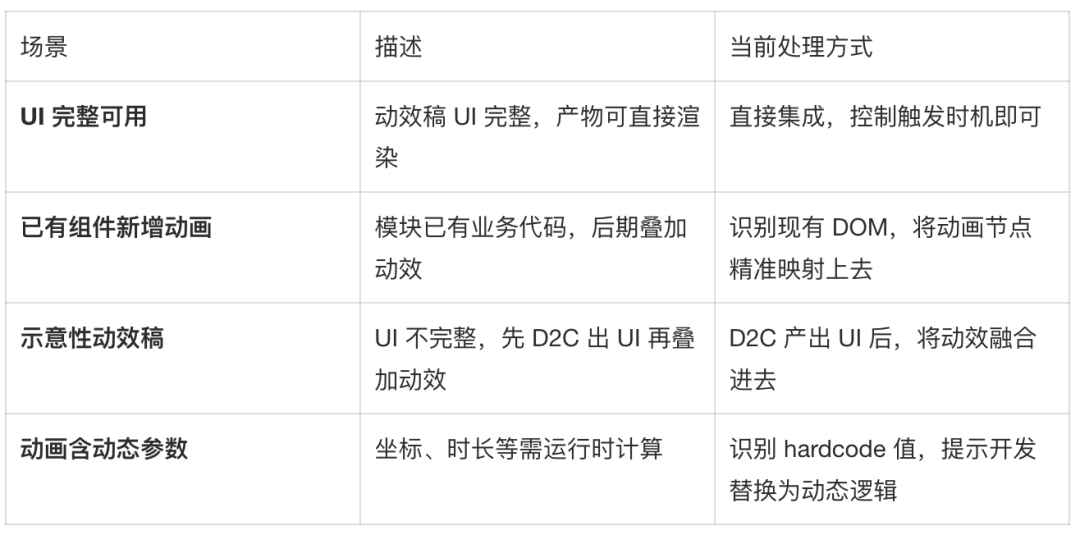 AI 动画辅助实现（实践篇）：从 AE 到可运行代码的全链路方案 配图 17