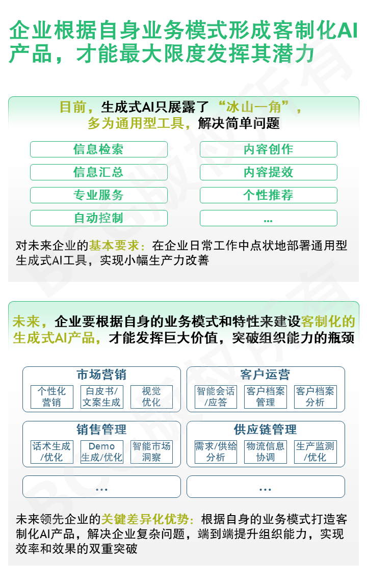 2024未来消费者报告之AI篇 配图 24