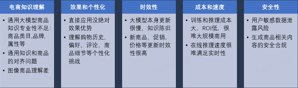 京东大模型革命电商搜推技术：挑战、实践与未来趋势 配图 6