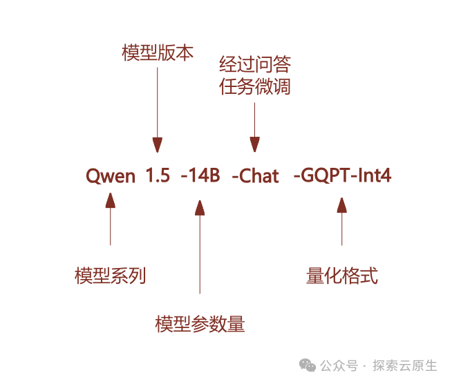 大模型微调基本概念指北 配图 3
