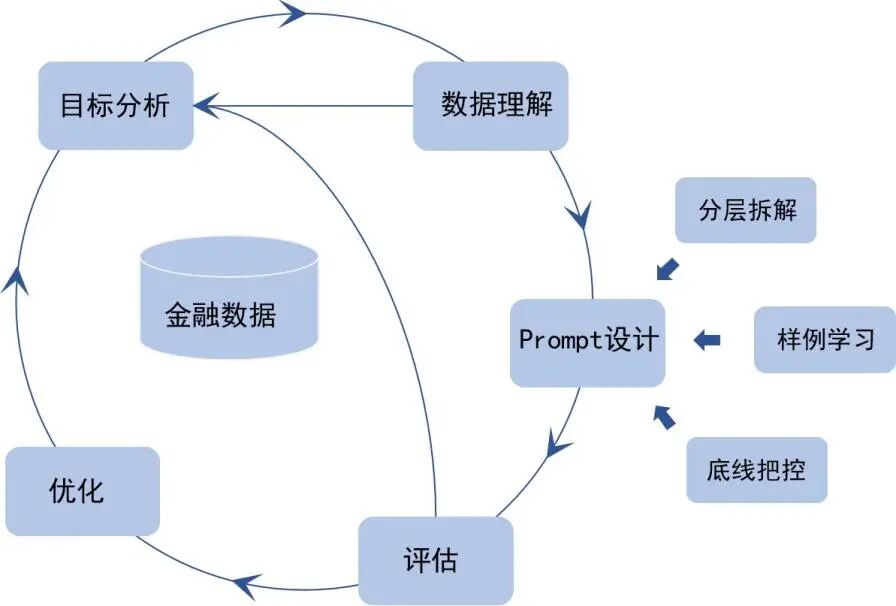 金融AI