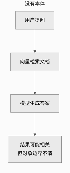 AI会说话了，为什么大厂还在补“本体论”这门课 配图 4