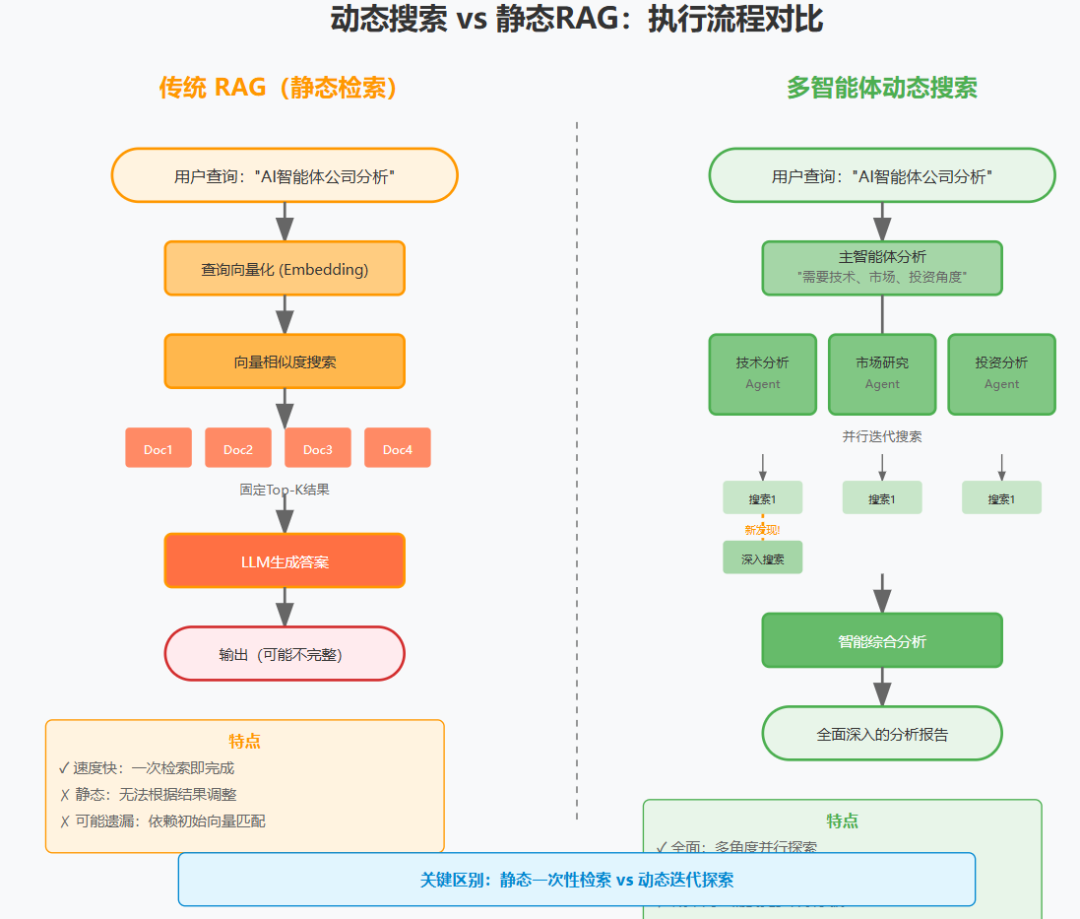 多智能体系统：从 Anthropic 的实践看 AI 架构的范式转变 配图 13