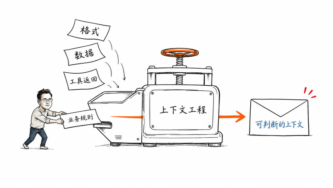 做 AI Agent，先分清 MCP 和 Skills