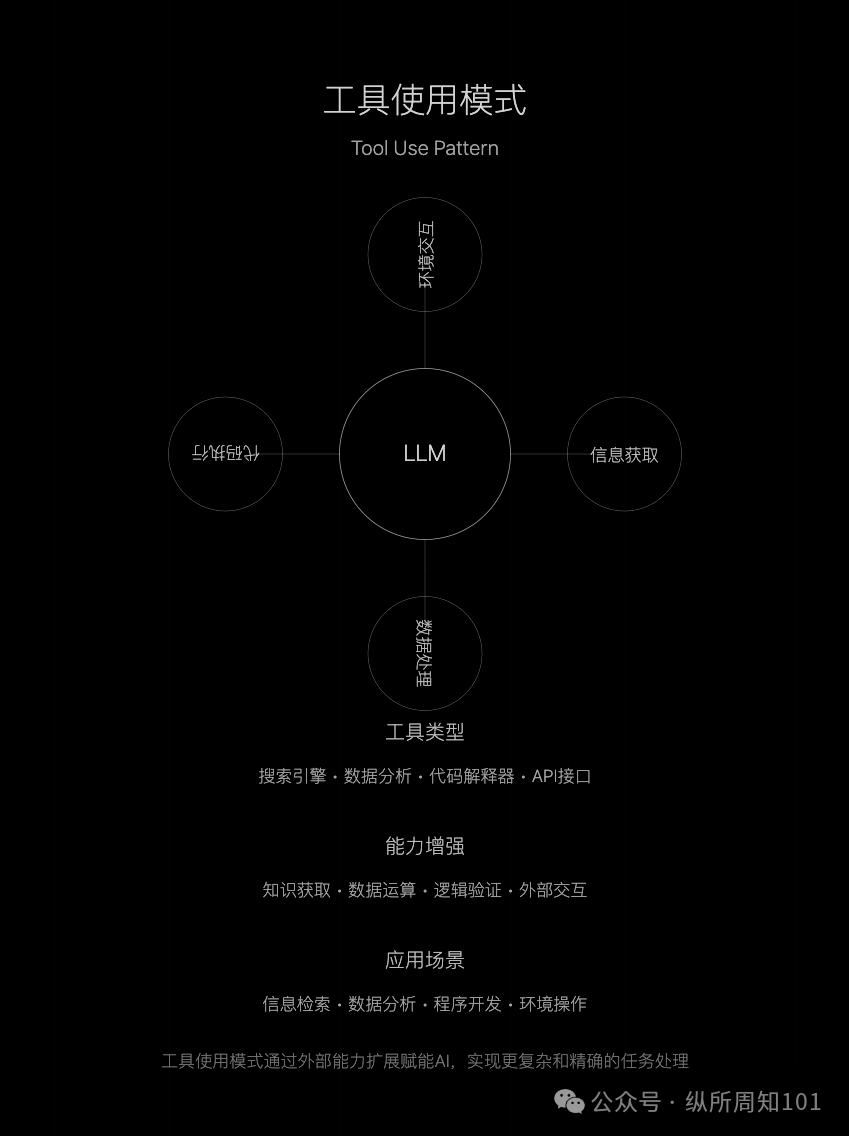 吴恩达的 AI Agent 的四种工作流模式，我与 AI 总结几张图后更通透了（讲人话版） 配图 4