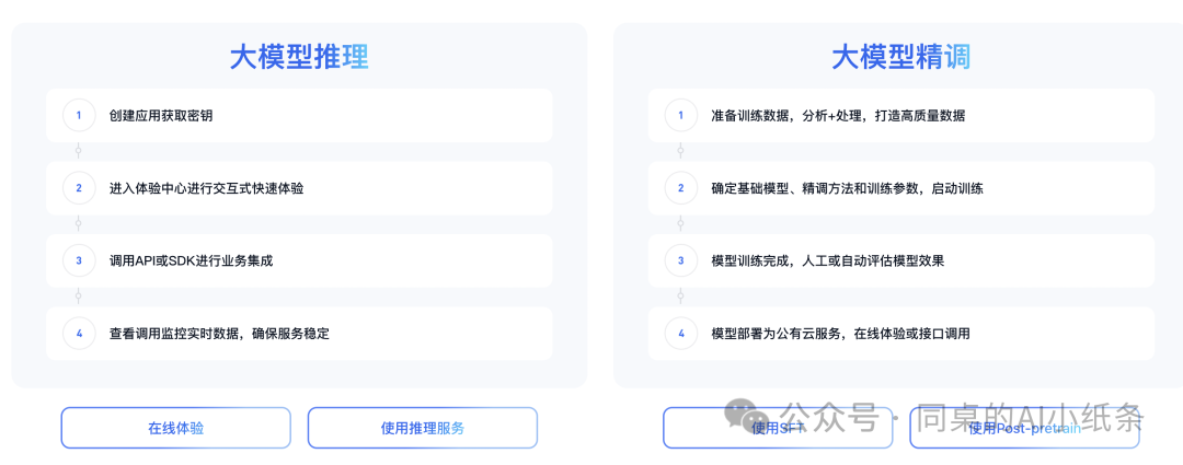 国内各家大模型、智能体、Agent智能体平台频出，你是不是也懵了？一张图给你讲清楚这些智能服务形态！为啥每家要出那么多AI产品？ 配图 35