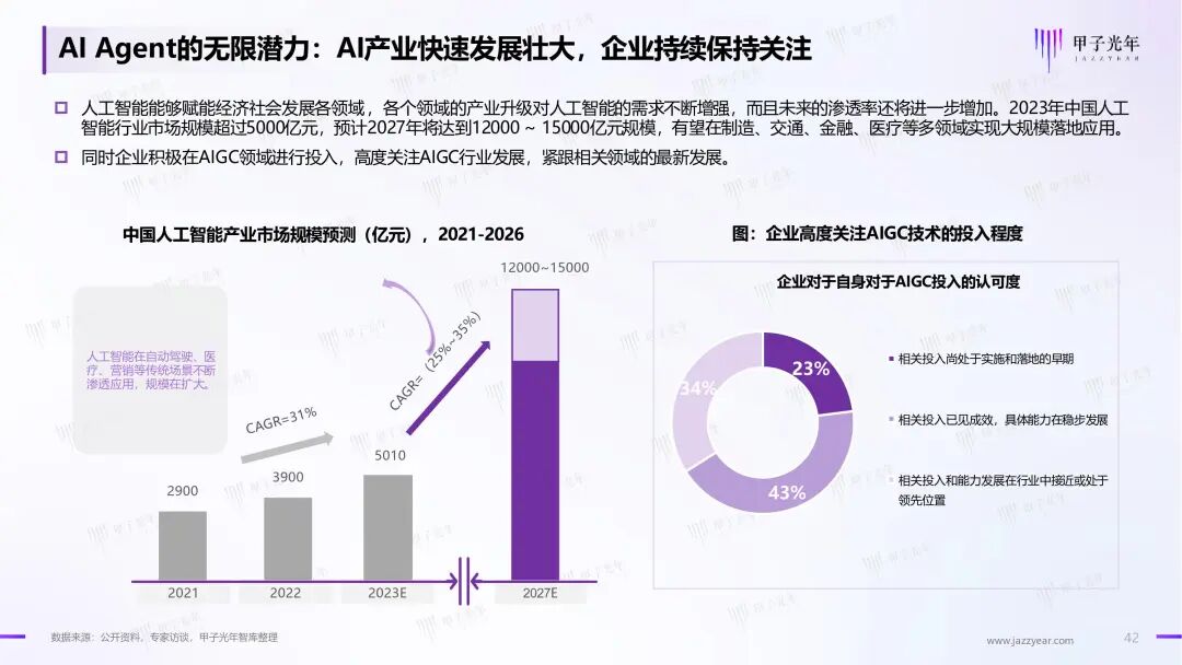 《2024年AI Agent行业报告》——大模型时代的“APP”，探索新一代人机交互及协作范式｜甲子光年智库 配图 43