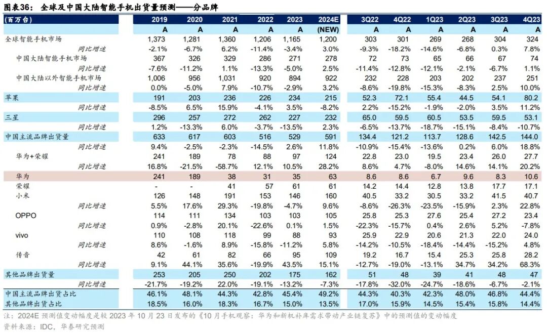 华泰 | 科技年度报告：应用篇 - AI大模型需要什么样的软件和硬件 配图 9