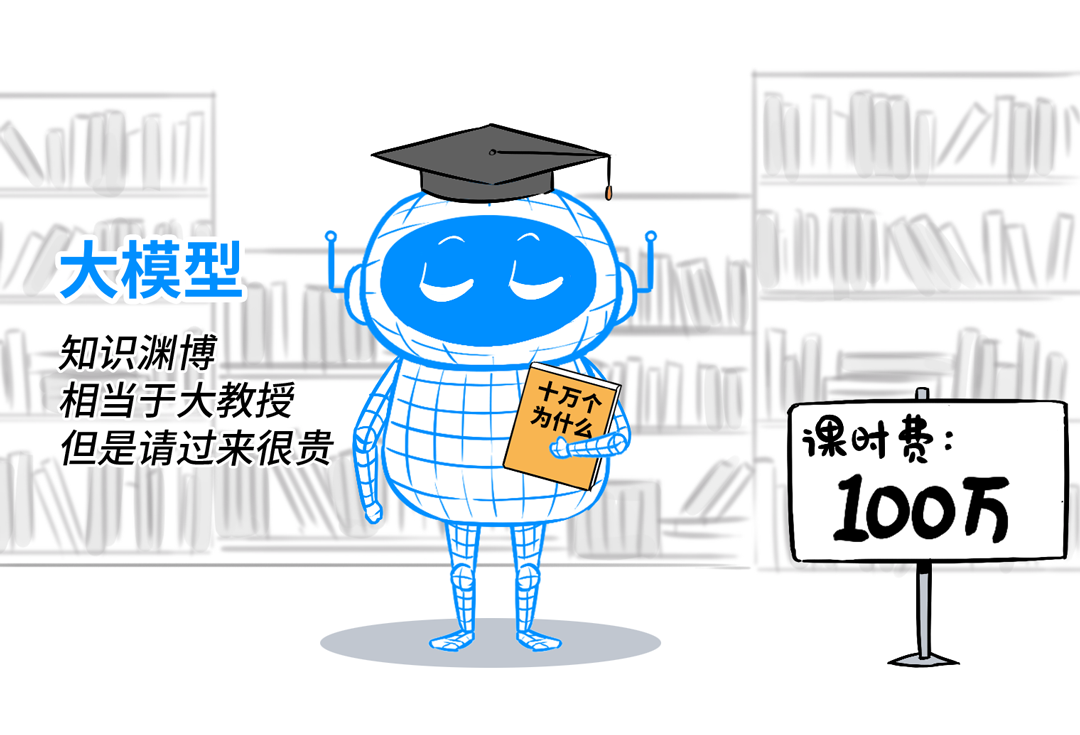 漫画趣解:一口气搞懂模型蒸馏! 配图 2