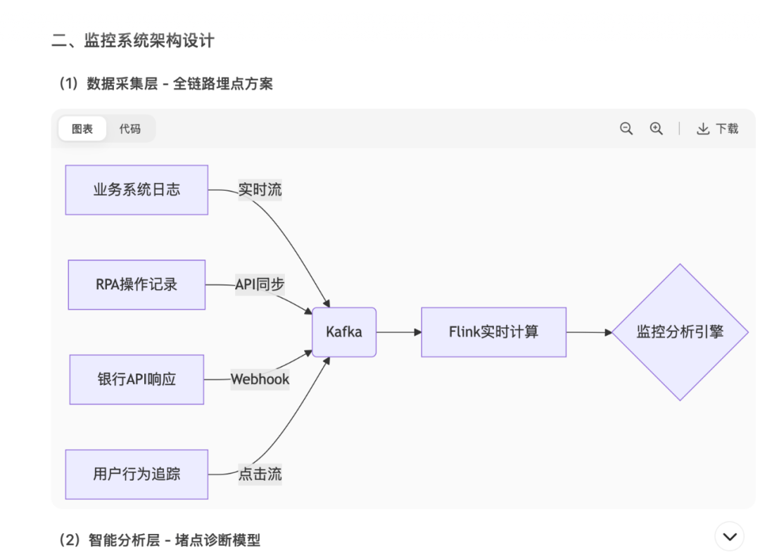 使用三种提示词方法，引导AI解决复杂问题 配图 8