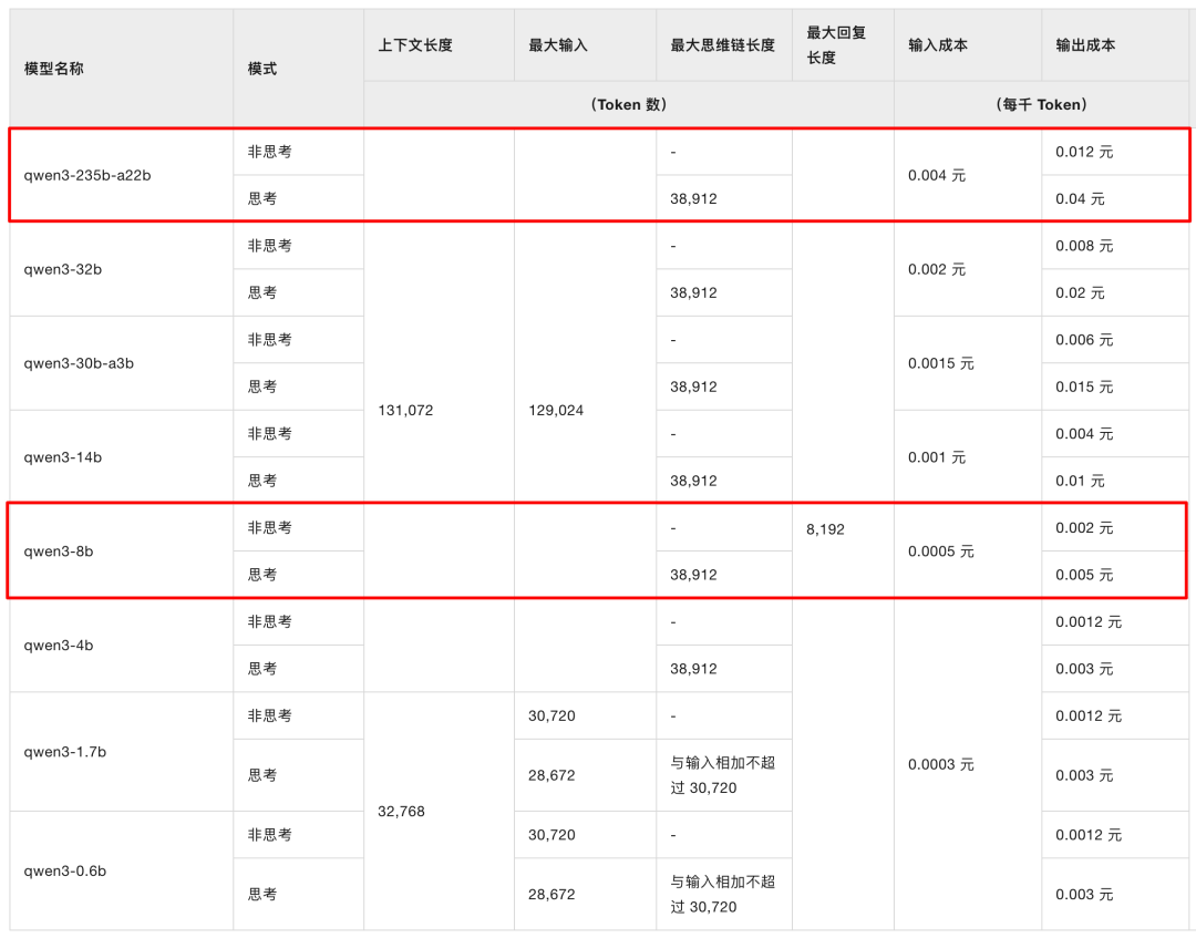 我们有必要使用 Qwen3 吗？ 配图 16