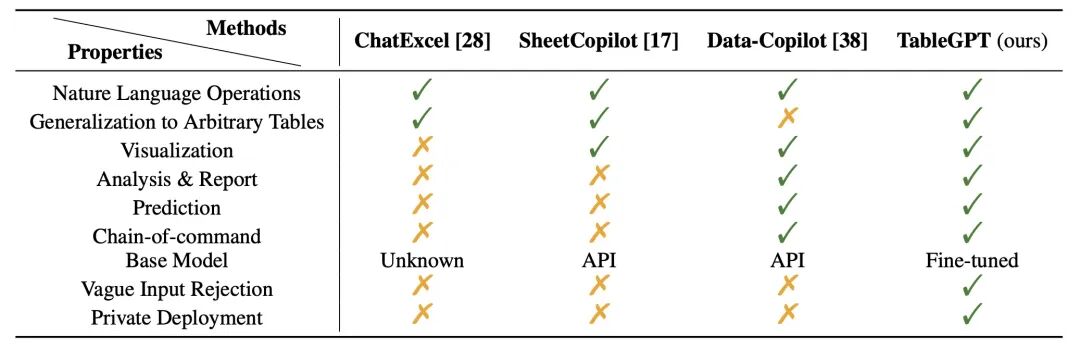 【浙江大学大模型】TableGPT表格处理大模型 配图 2