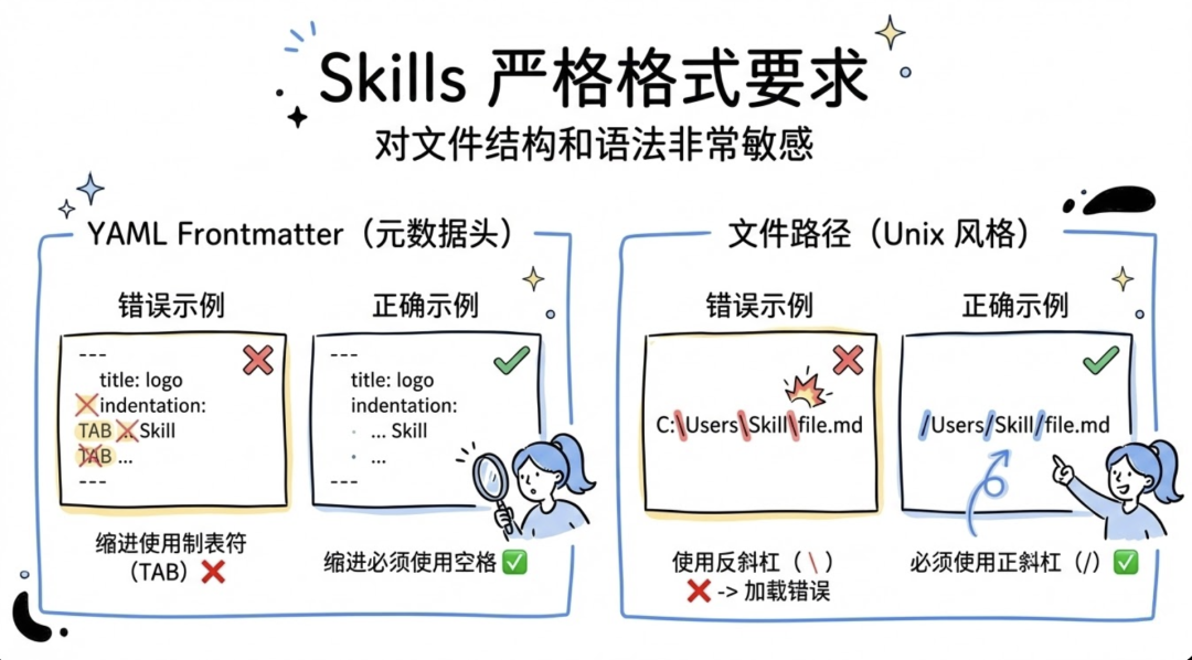 别再神话 Claude Skills 了：这 12 个“致命”局限性你必须知道 配图 12