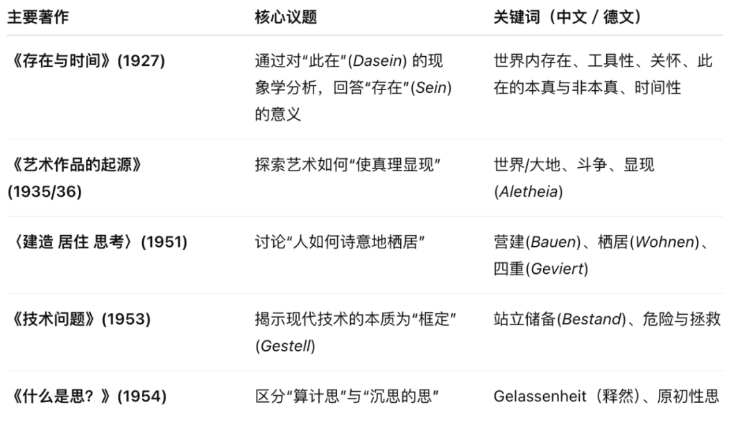 对生成式AI的海德格尔式分析：对“技术阱架”的“另一种思” 配图 2