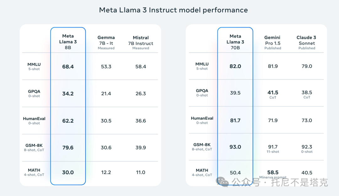 Windows本地体验最强开源模型Llama3！ 配图 3