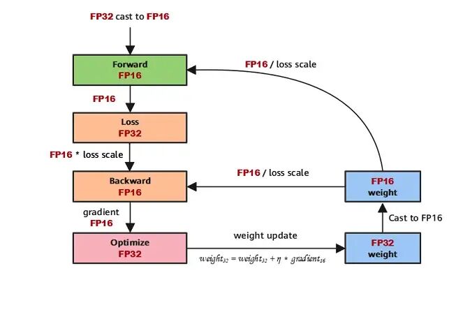 FP8 低精度训练：Transformer Engine 简析 配图 12