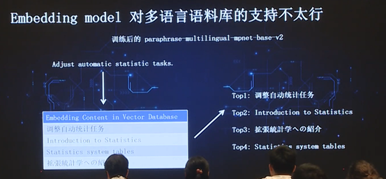 数据库文档问答的应用和演化 配图 18