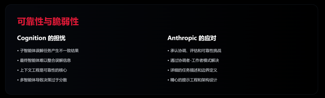 近期必读！Devin VS Anthropic 的多智能体构建方法论 配图 4